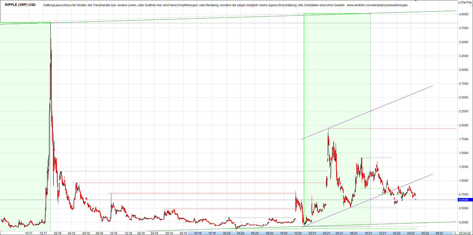 ripple_(xrp)_chart_heute_morgen.png