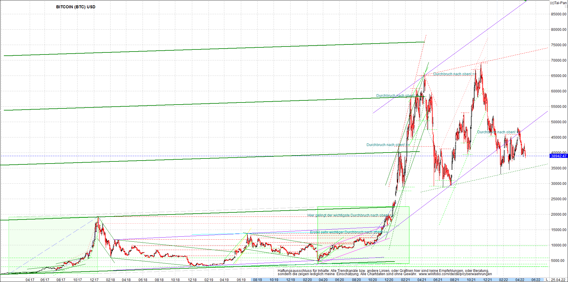 bitcoin_chart_heute_abend.png