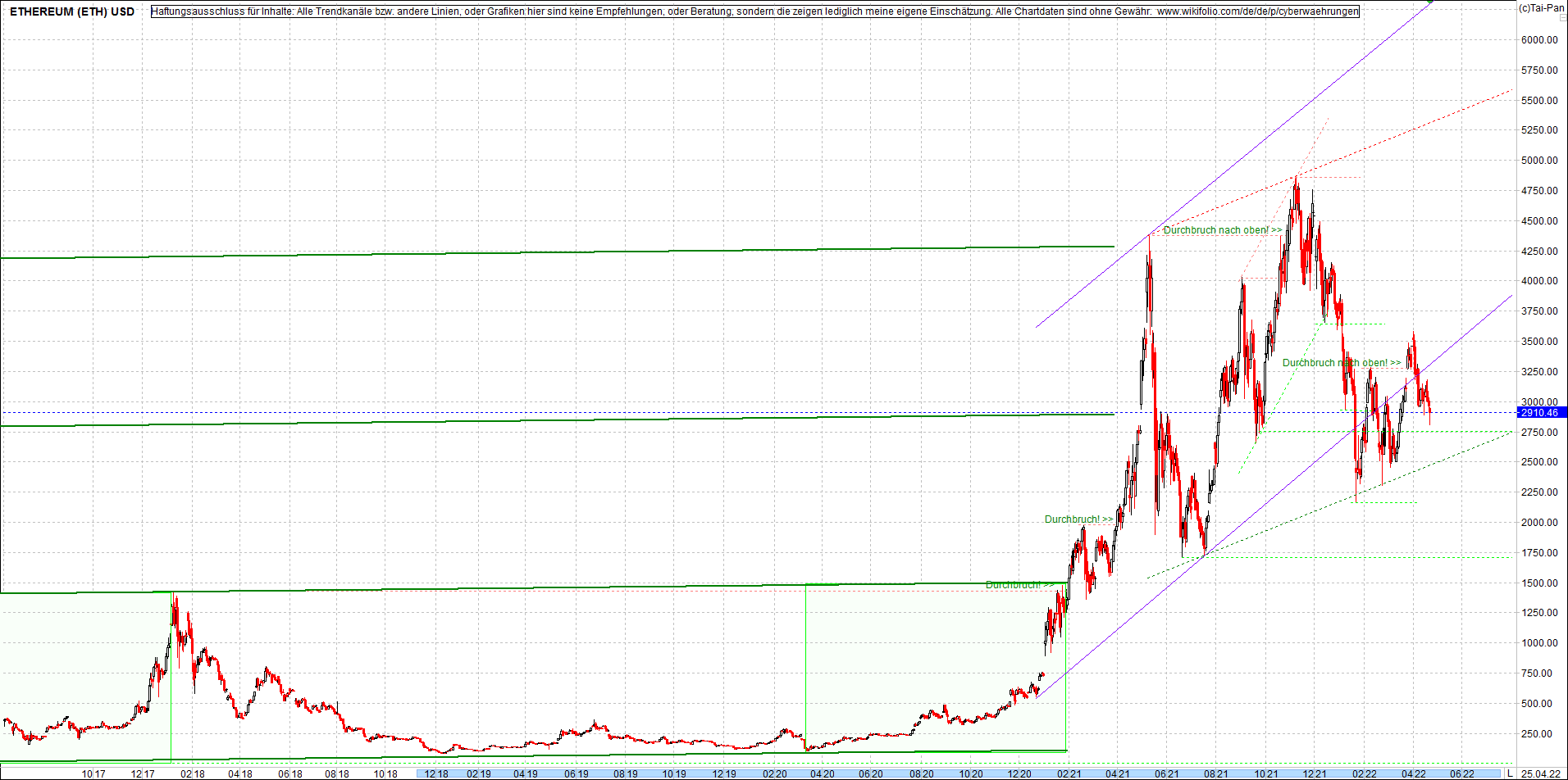 ethereum_chart_heute_abend.png