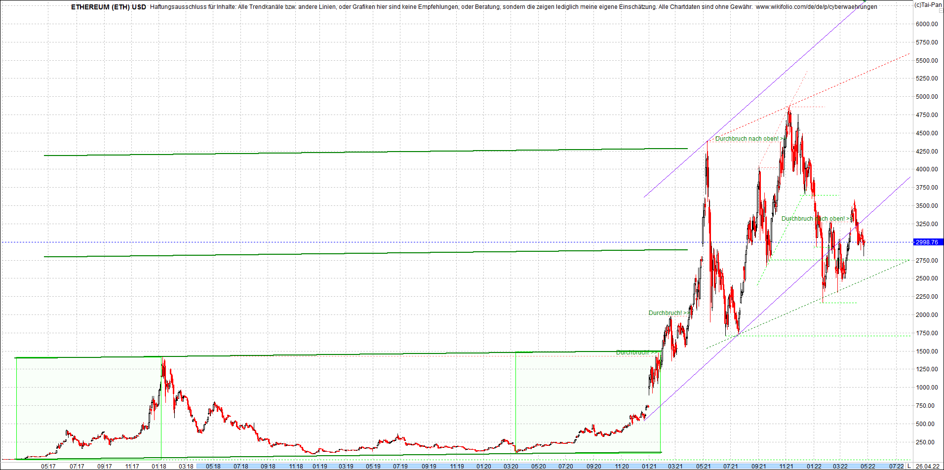 ethereum_chart__am_morgen.png