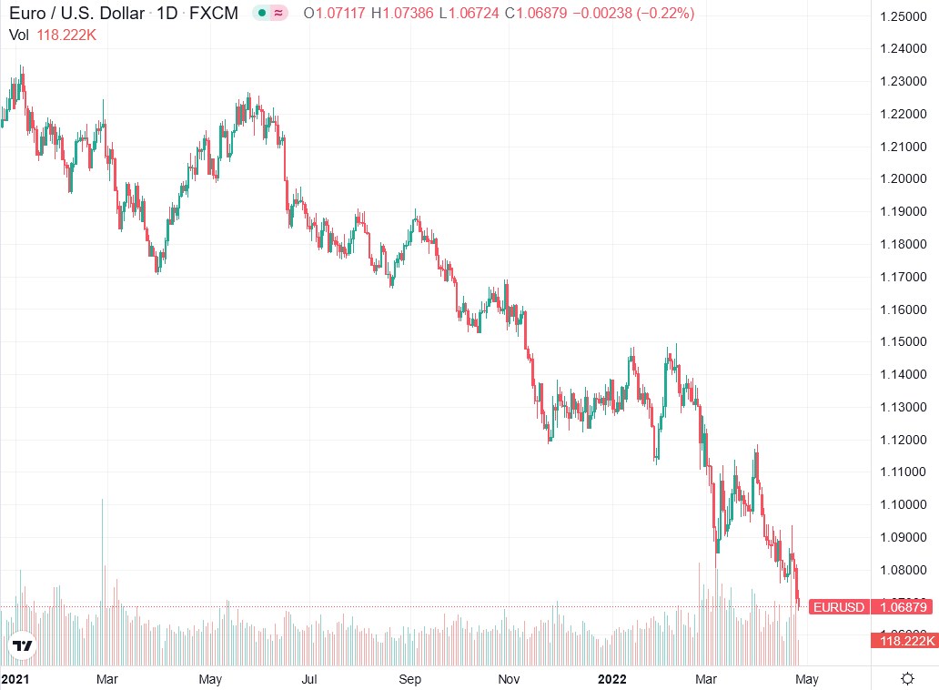 2022-04-26_09__48_tradingview_chart_widget.jpg