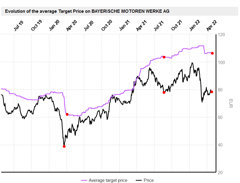 bmw_average_target_price.png