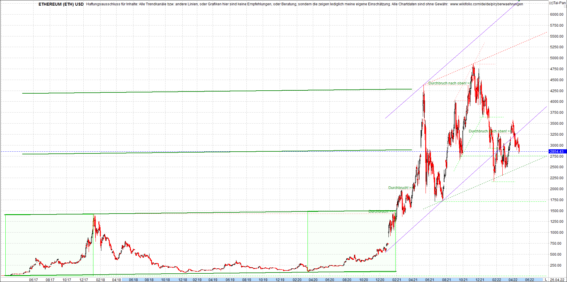 ethereum_chart_heute_abend.png