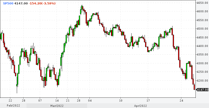 spx0426min240h2245.png