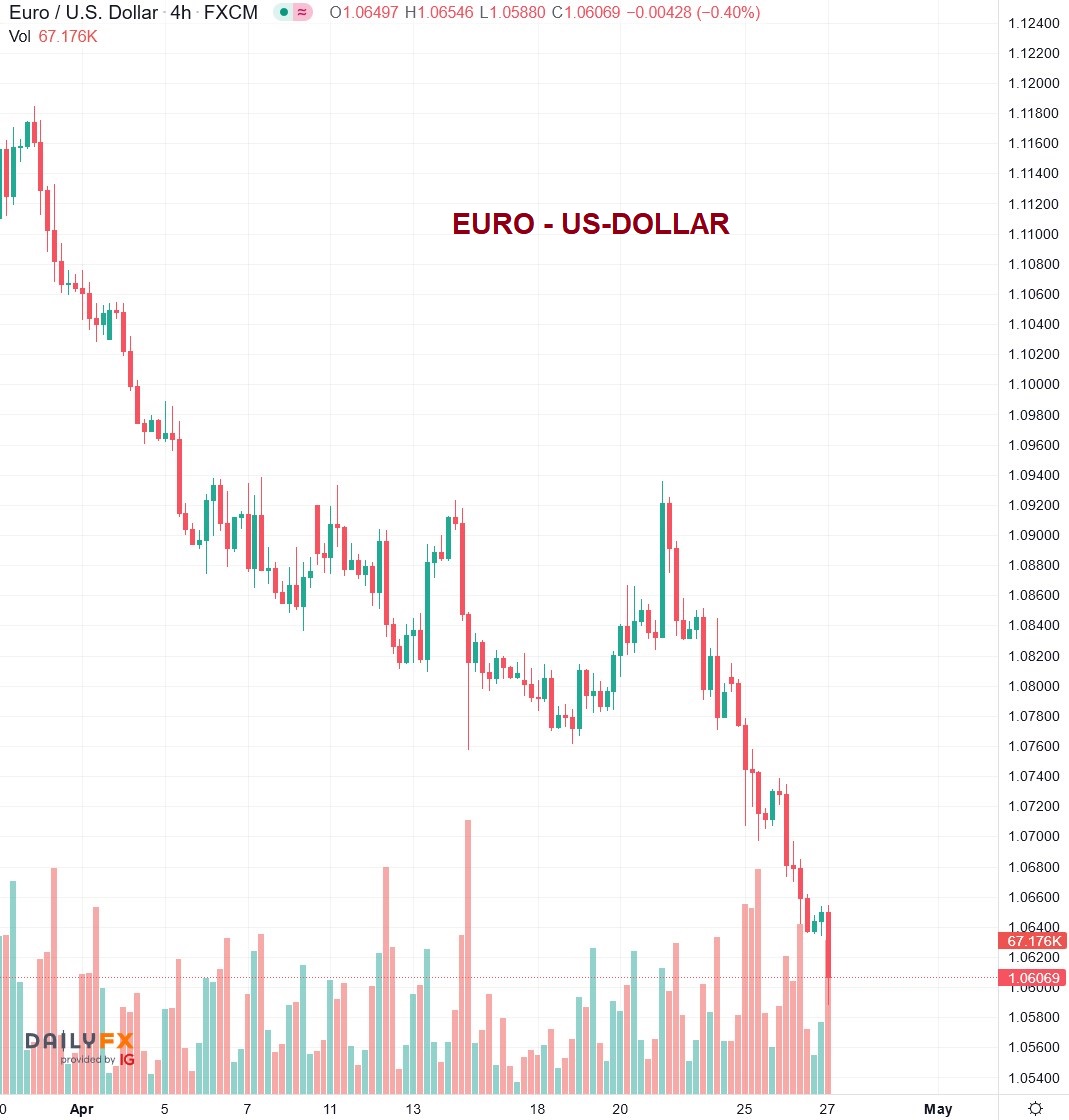 2022-04-27_10__41_tradingview_chart_widget.jpg