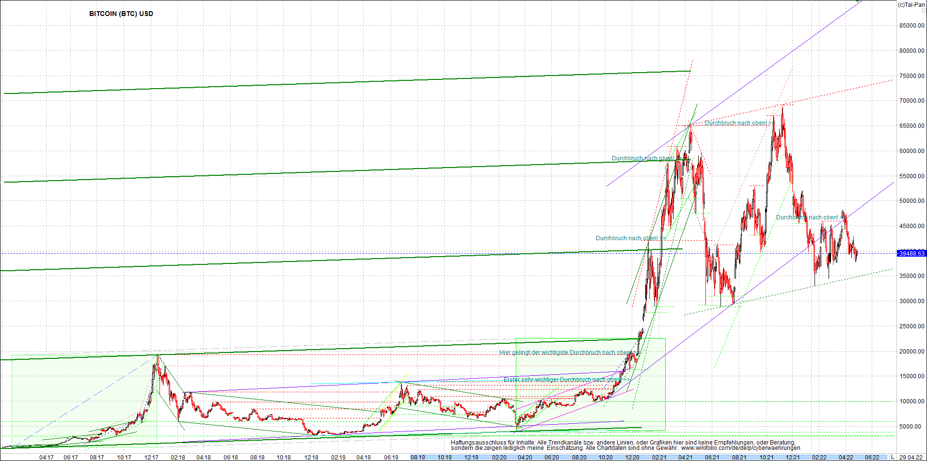 bitcoin_chart_heute_morgen.png