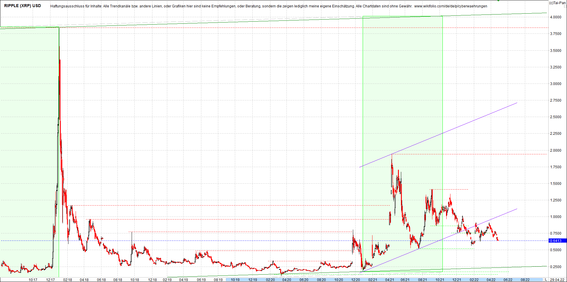 ripple_(xrp)_chart_heute_morgen.png