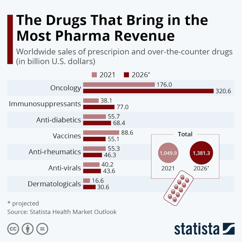 drugs_revenue2.jpeg