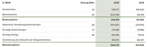 operativen_ergebnisse.jpg