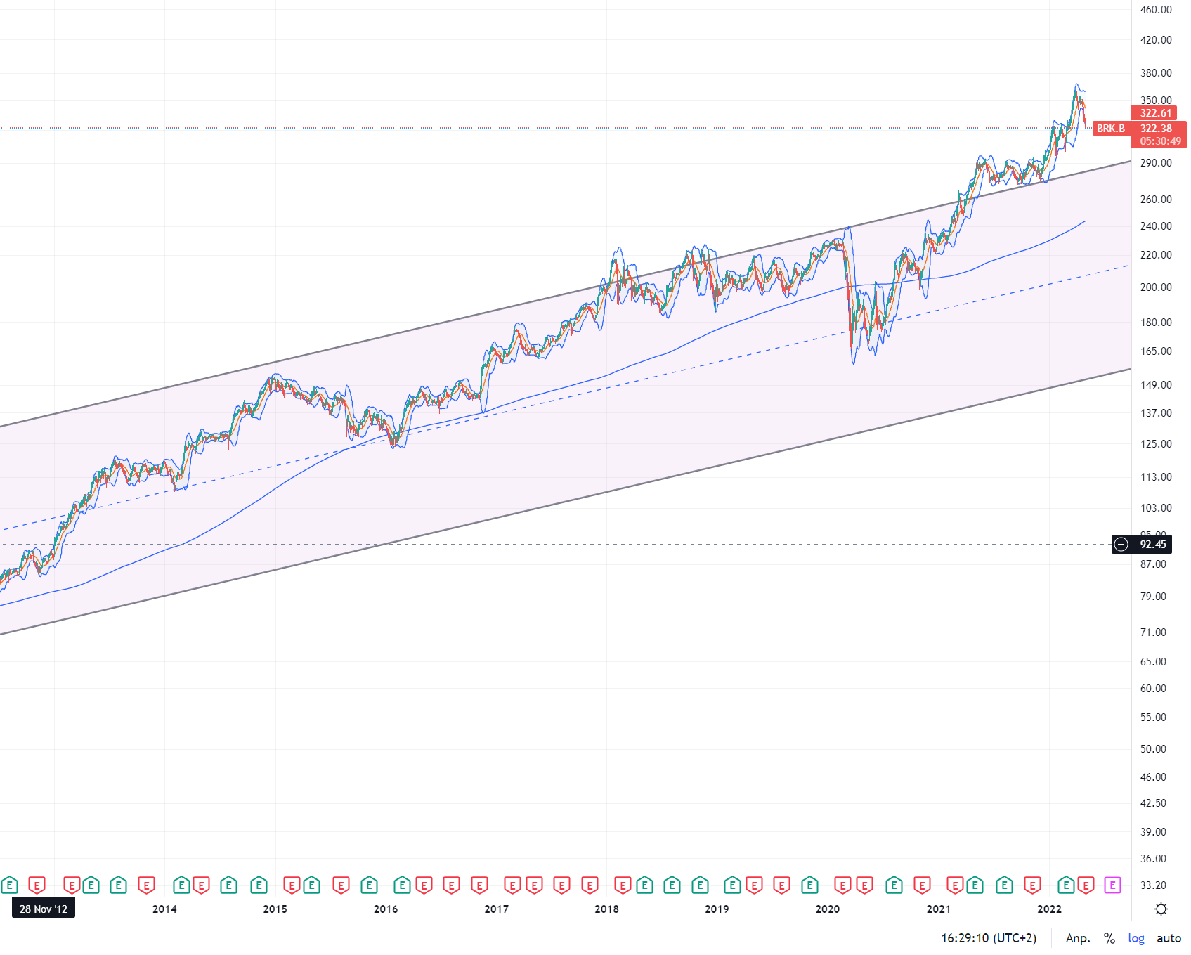 berkshire_02-05-2022.png