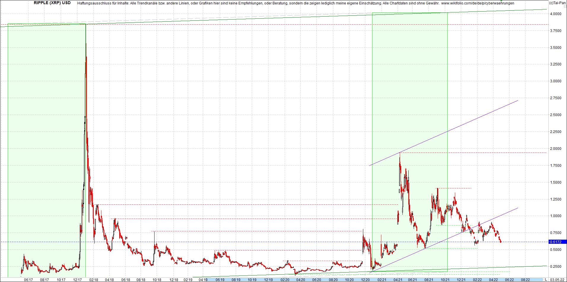 ripple_(xrp)_chart_heute_morgen.png