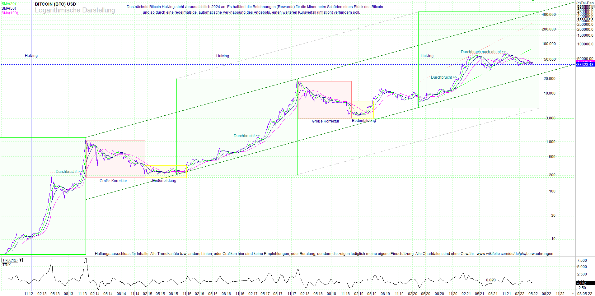 bitcoin_(btc)_chart_sehr_langfristig.png