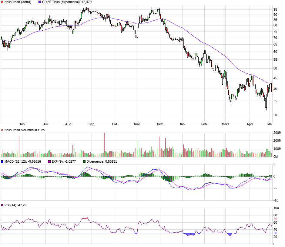 chart_year_hellofresh3b.png