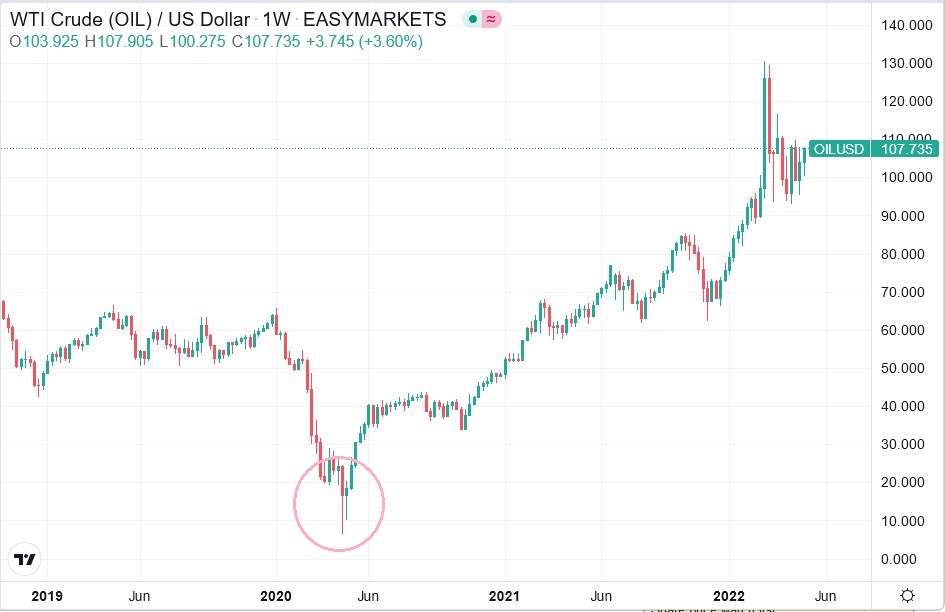 2022-05-04_19__23_crude_oil_chart_-....jpg