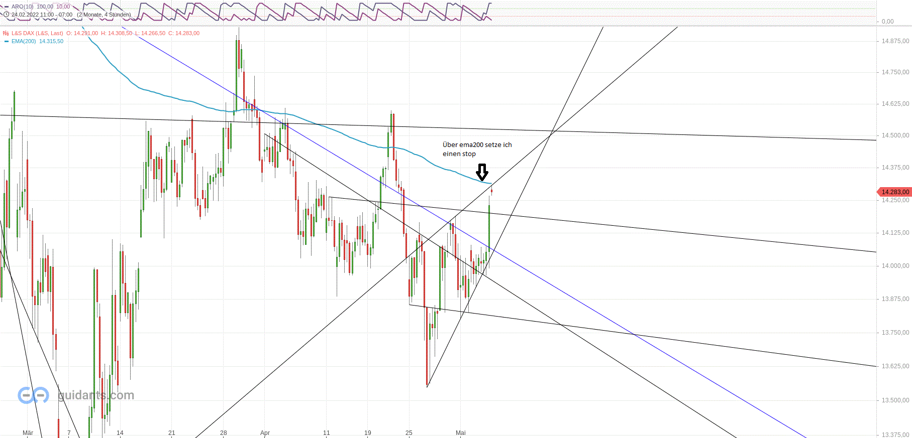 dax_h4_den_05.gif