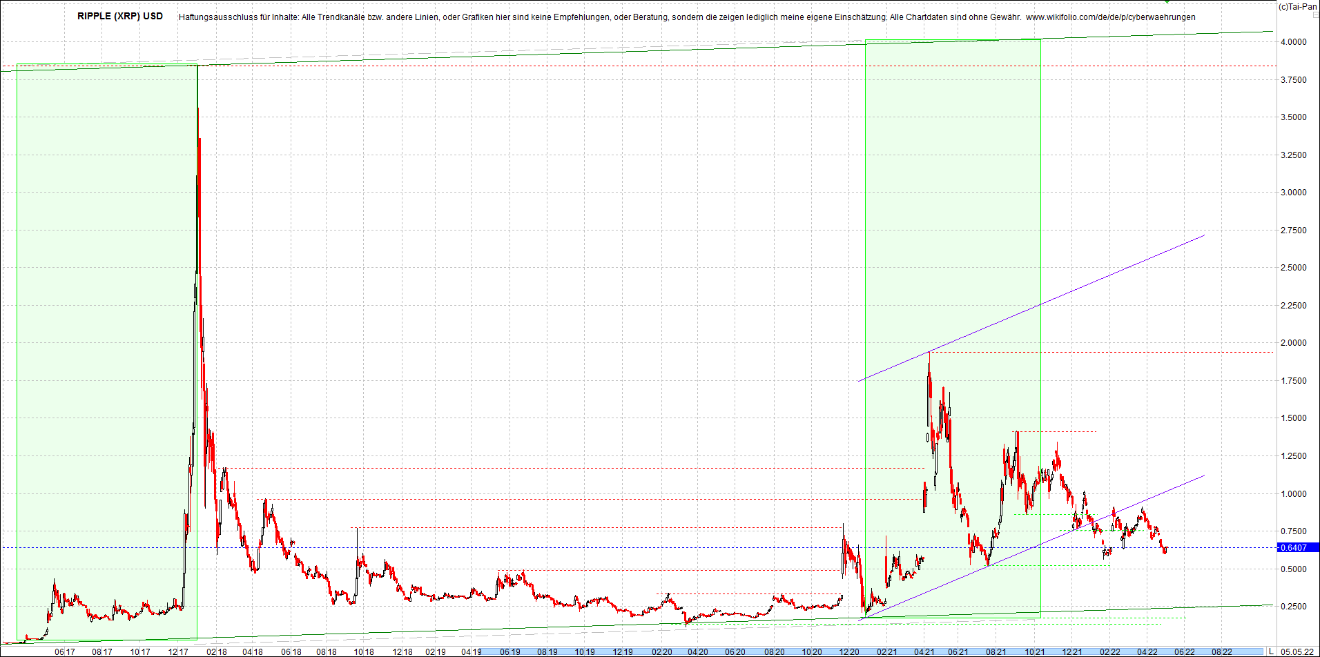 ripple_(xrp)_chart_heute_morgen.png