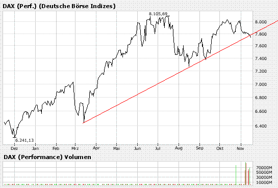 dax.gif