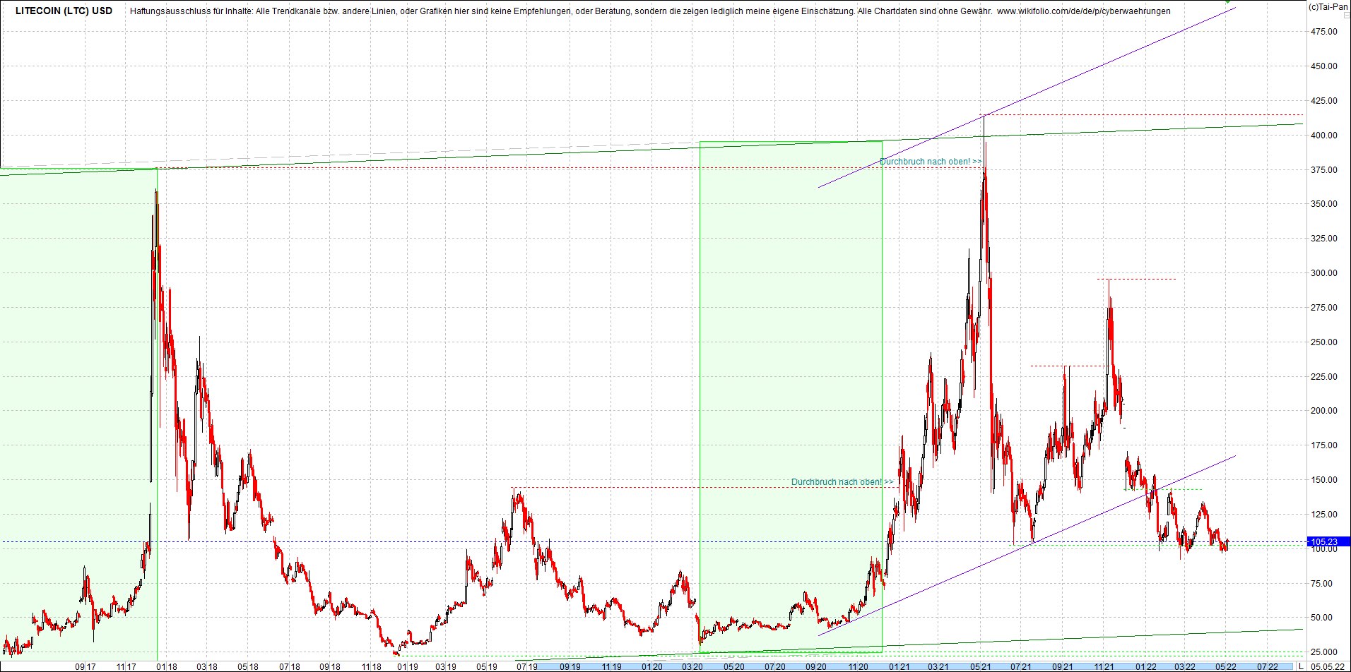 litecoin_(ltc)_chart_heute_mittag.png