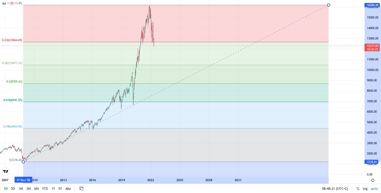 nasdaq.jpg