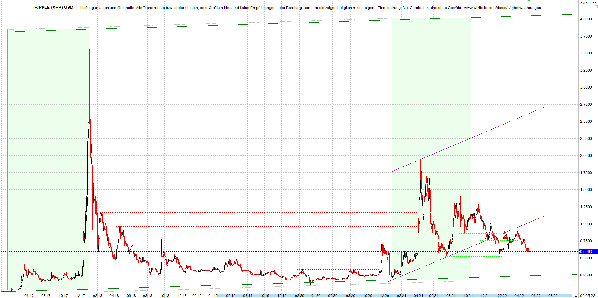 ripple_(xrp)_chart_heute_morgen.png