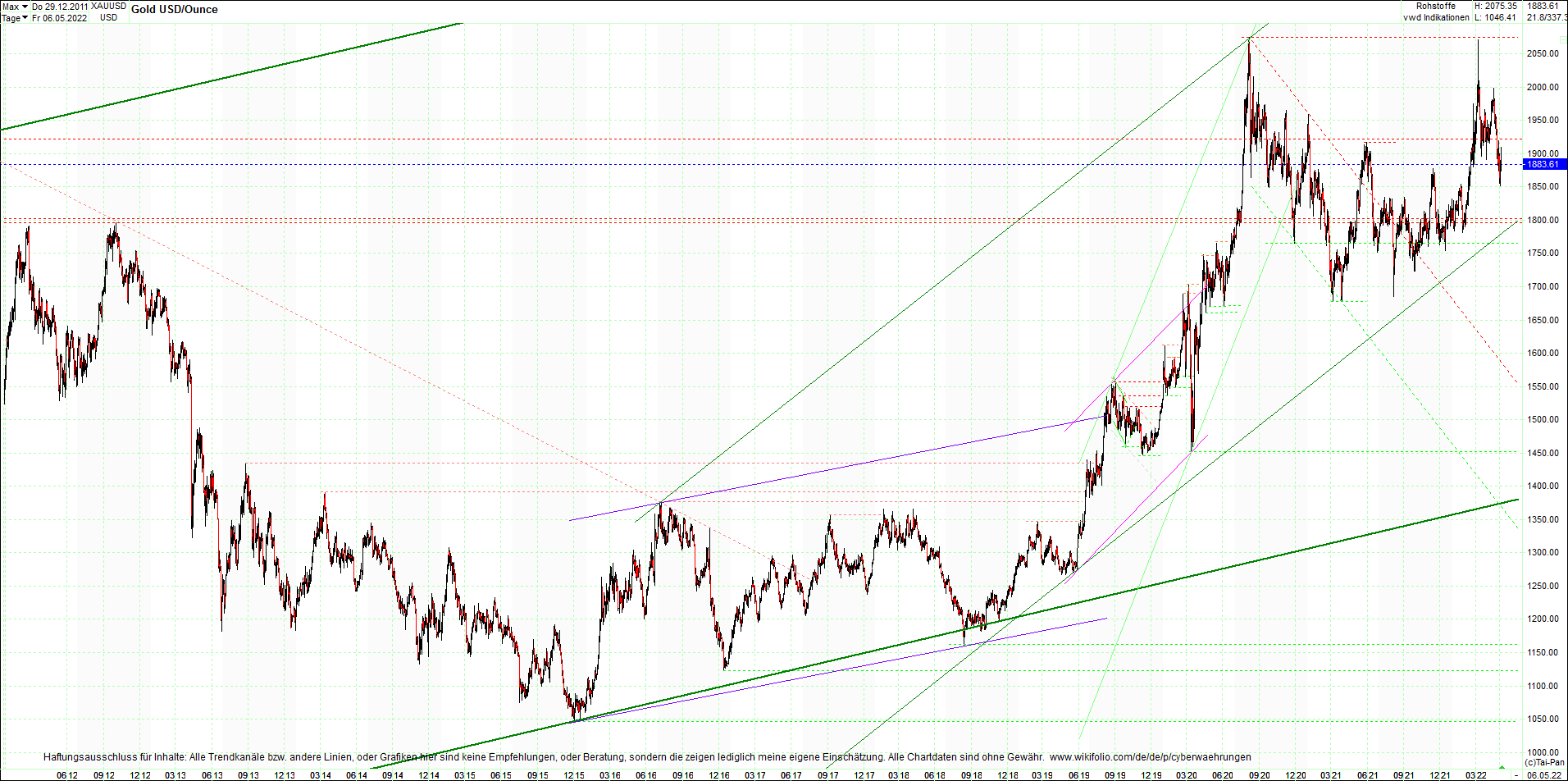 gold_chart_heute_mittag.png