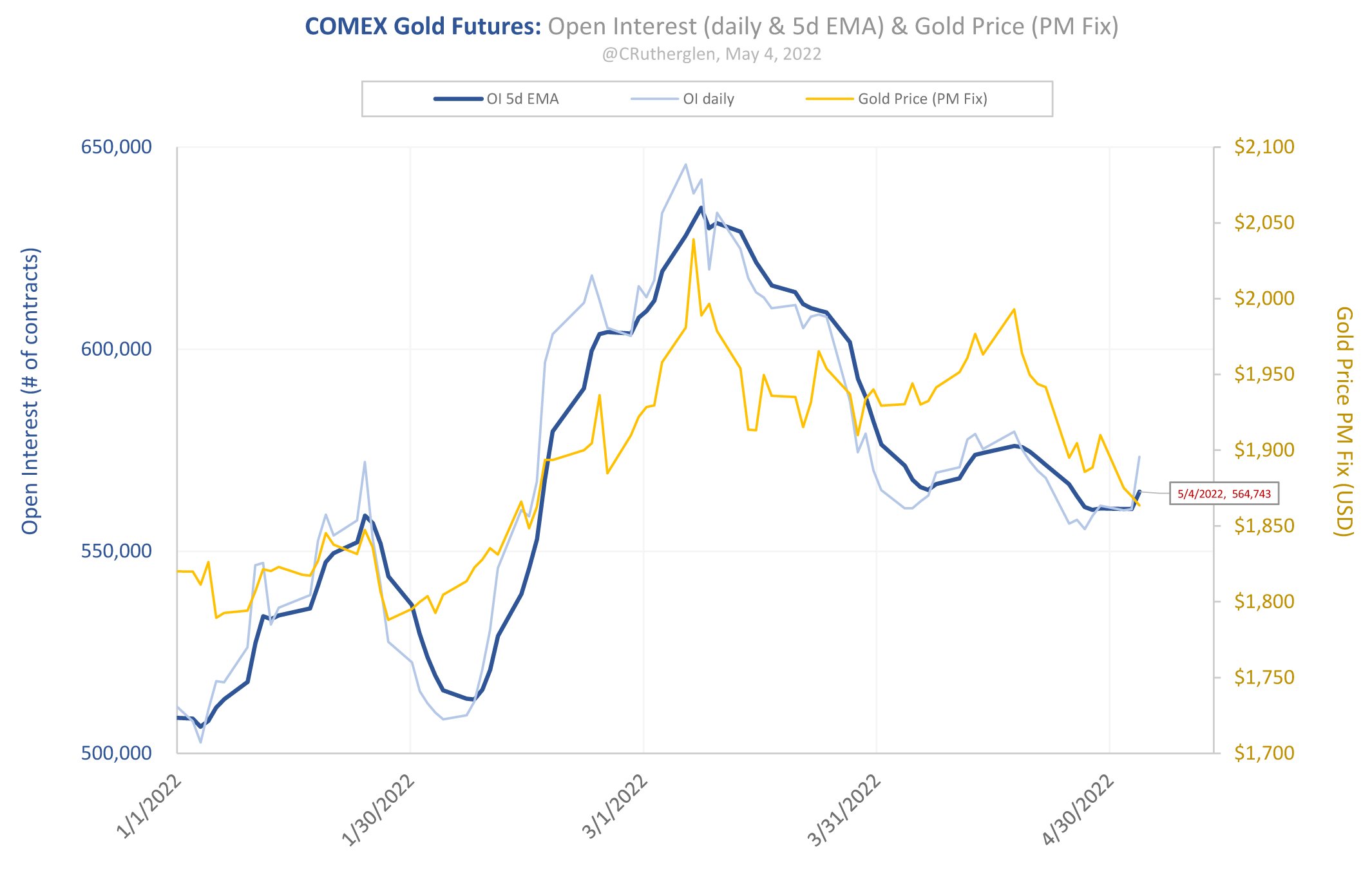 gold_openinterest.jpg