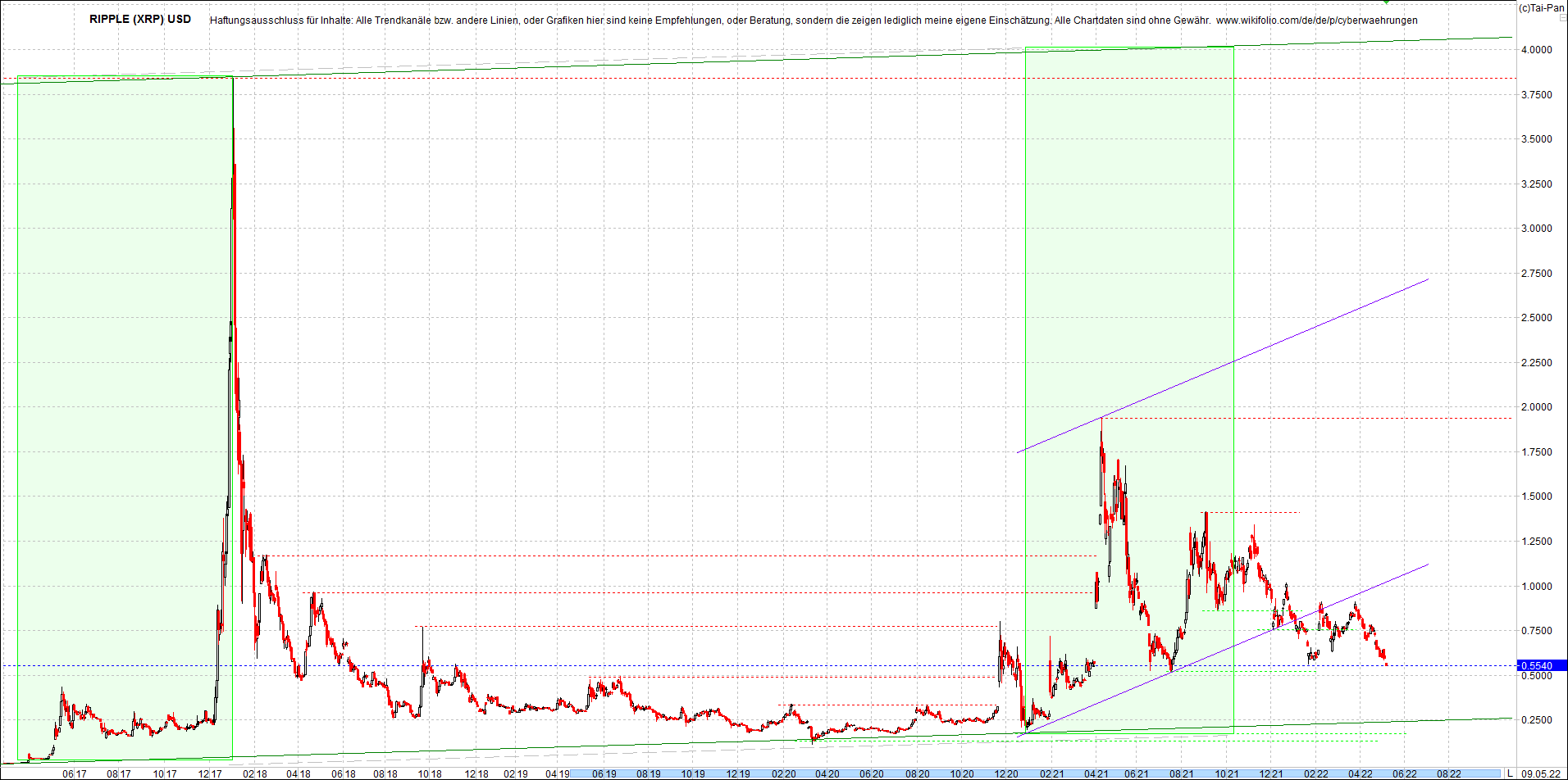 ripple_(xrp)_chart_heute_morgen.png