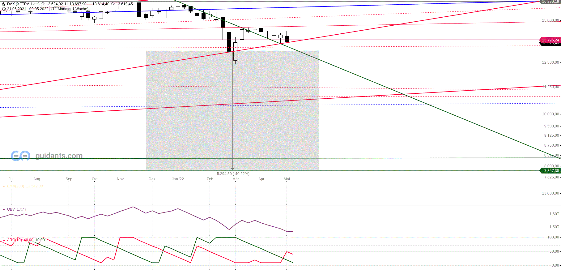 dax_weekly_den_09.gif