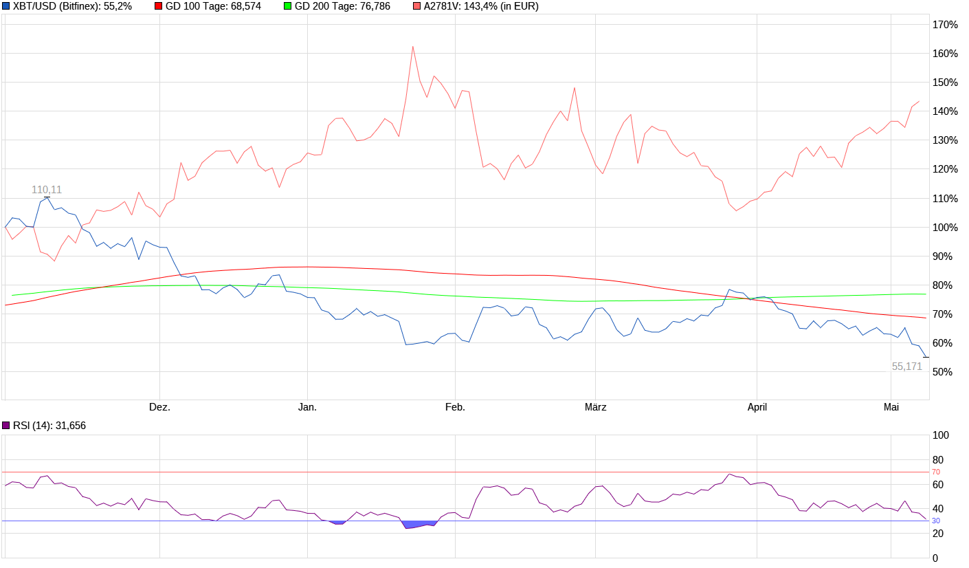 chart_halfyear_xbtusdbitcoinus-dollar-2.png