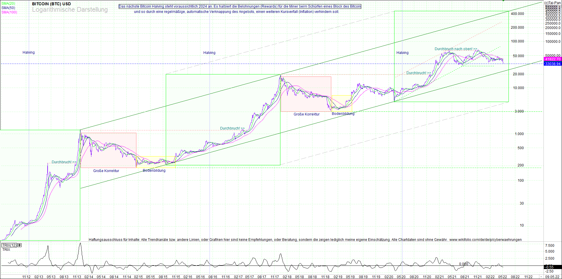 bitcoin_(btc)_chart_sehr_langfristig.png