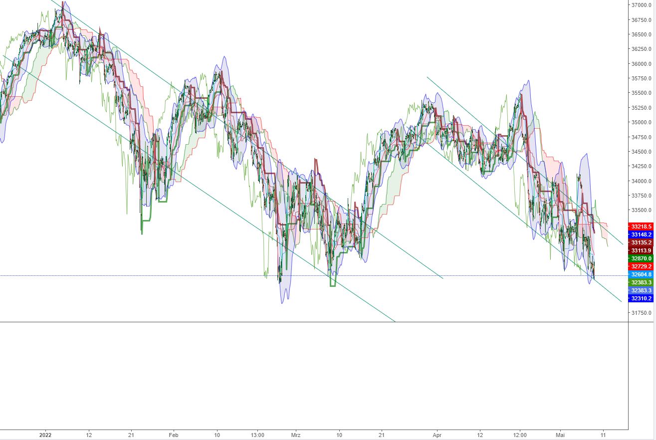 dow_-_120er_seit_ath.jpg