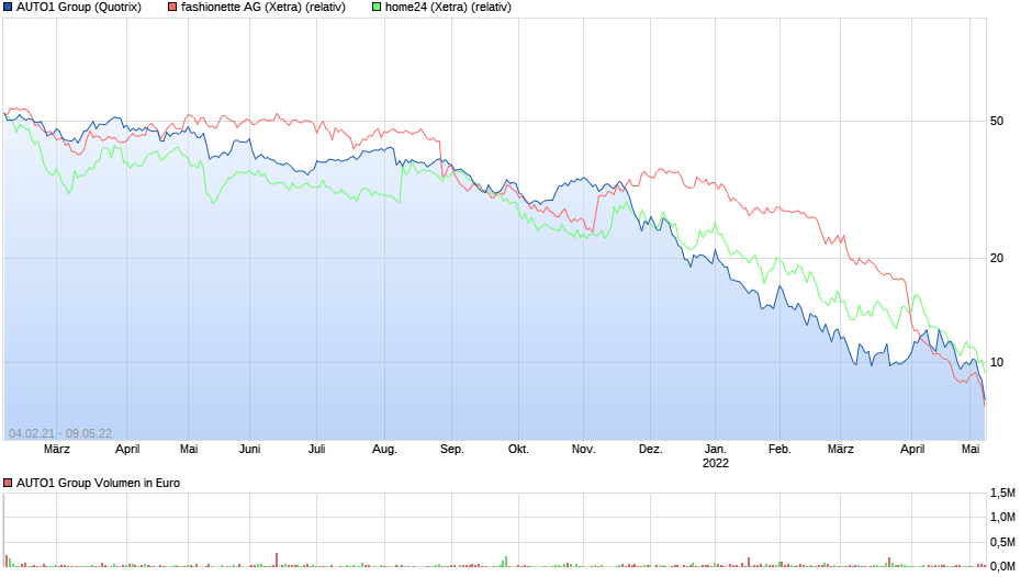 chart_all_auto1group2.png