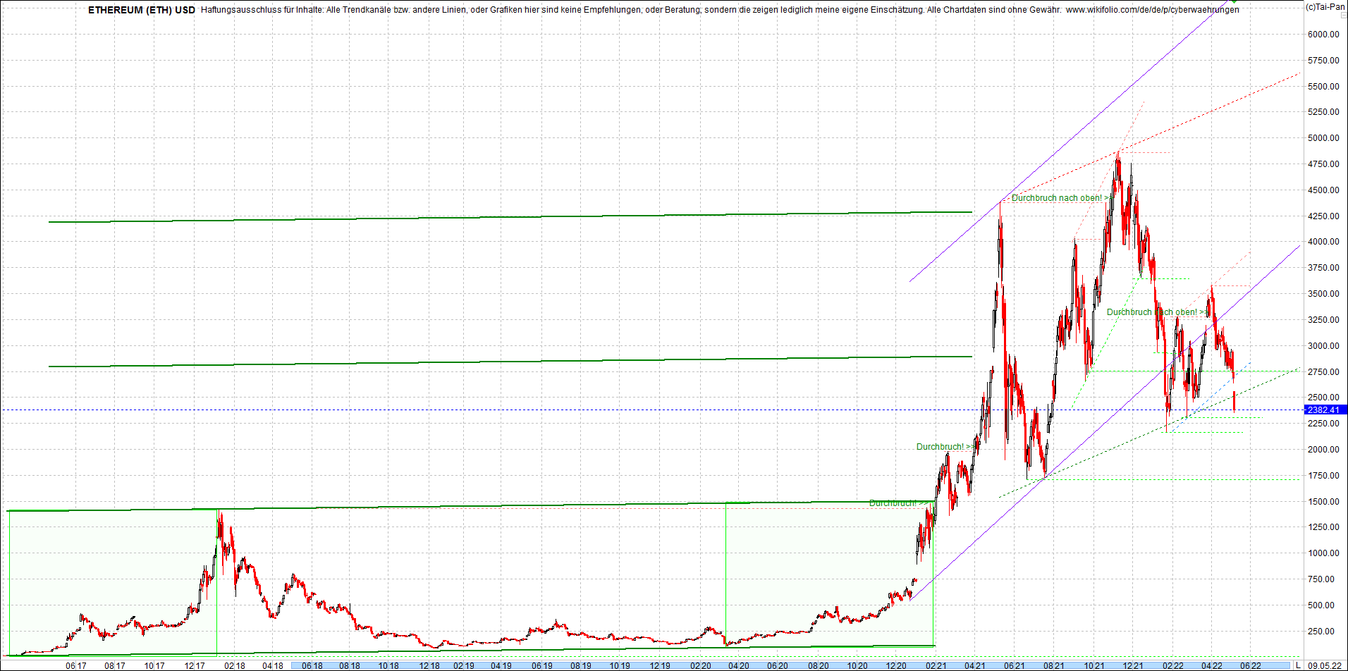 ethereum_chart_heute_abend.png