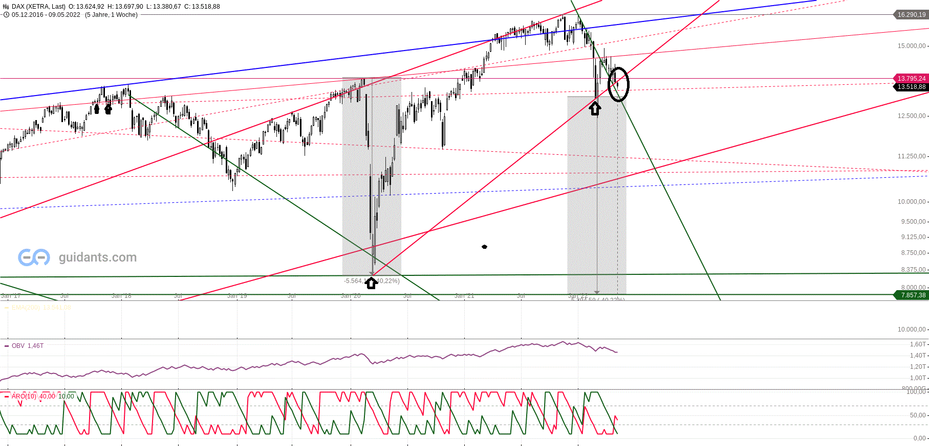 dax_weekly_den_10.gif