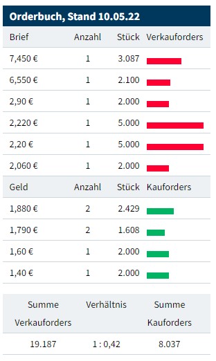 orderbuch_xetra_11.jpg