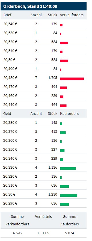 orderbuch_xetra_11.jpg