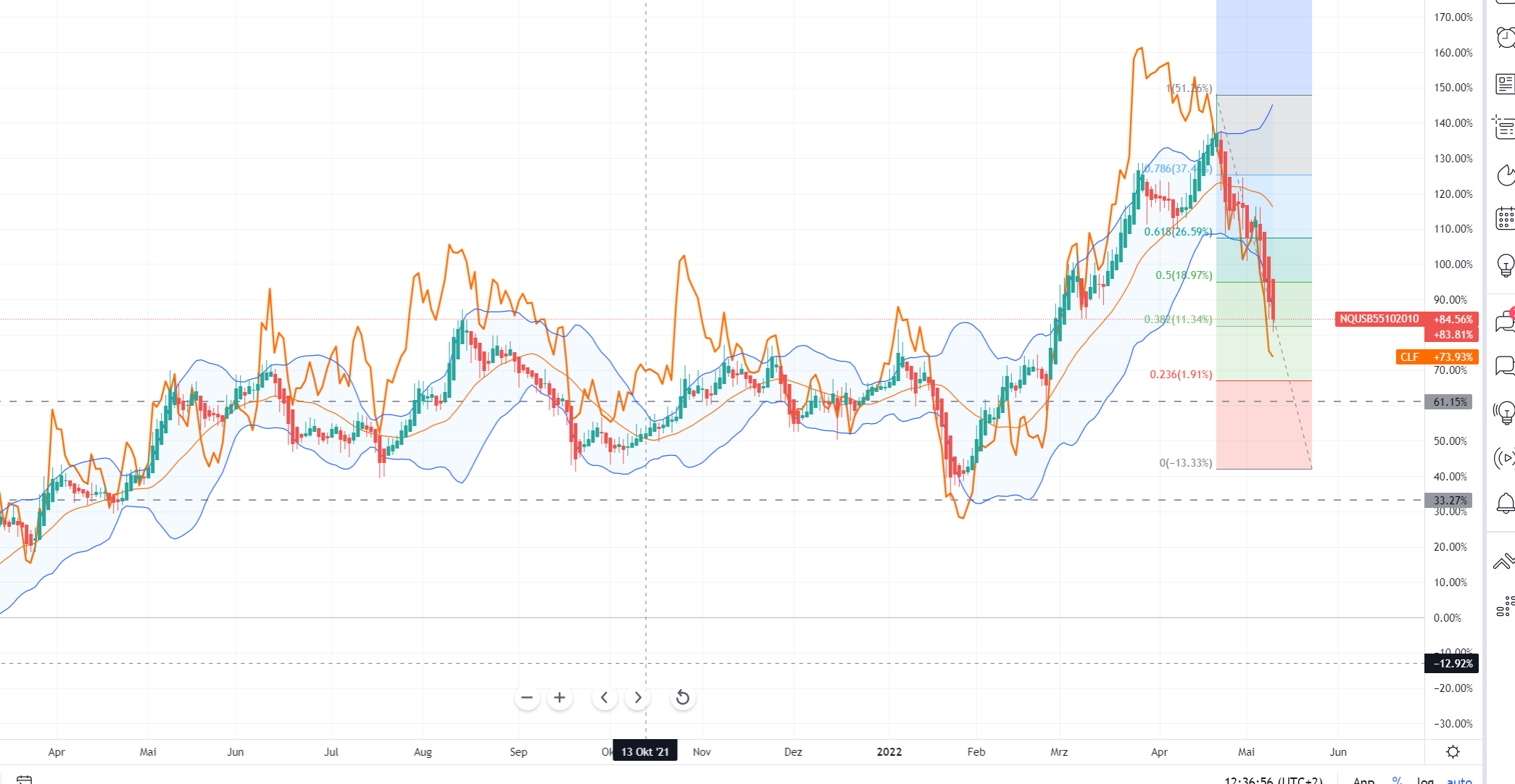 us-steel-index_11-05-22.png