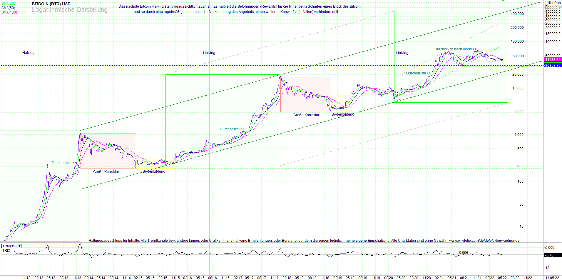 bitcoin_(btc)_chart_sehr_langfristig.png