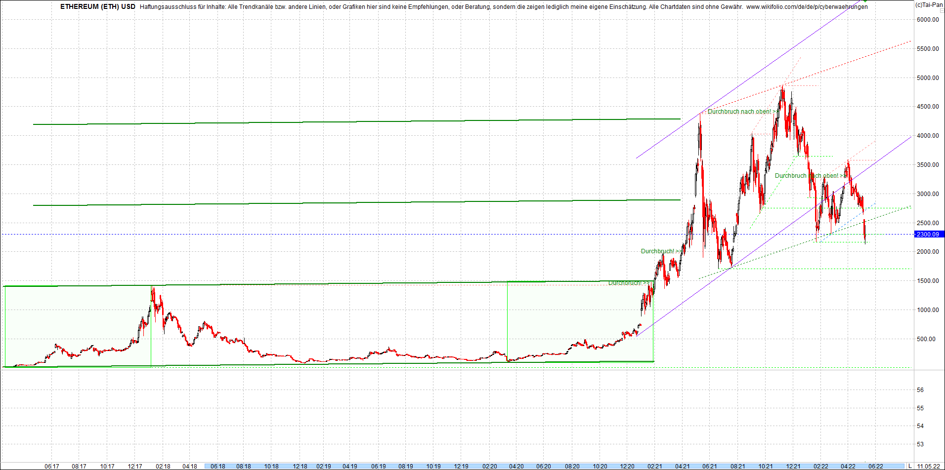 ethereum_chart_nachmittag.png