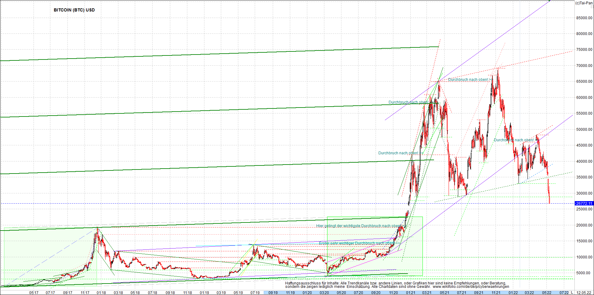 bitcoin_chart_heute_morgen.png