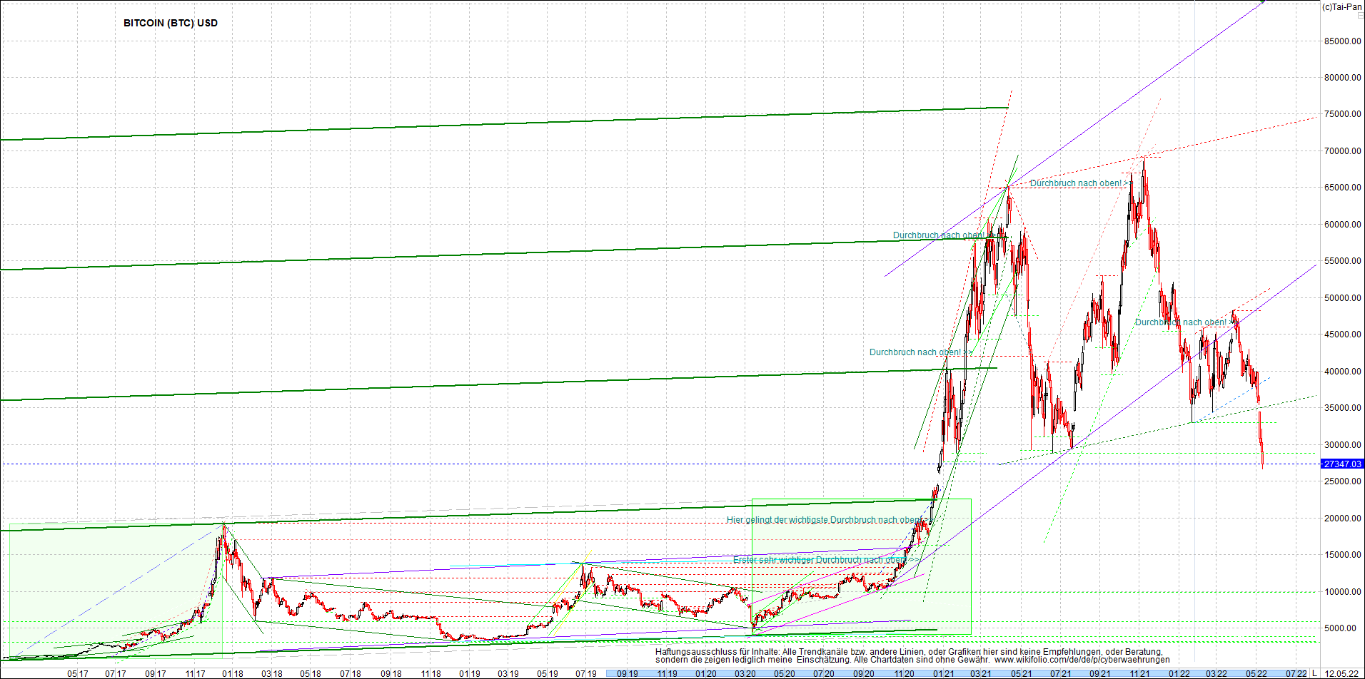 bitcoin_chart_heute_morgen.png