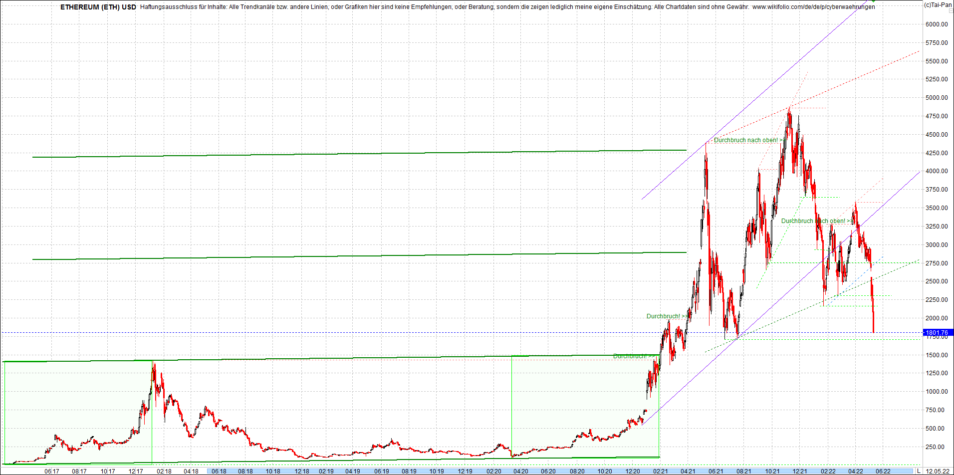 ethereum_chart__am_morgen.png