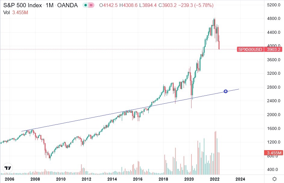 2022-05-12_10__19_tradingview_chart_widget.jpg