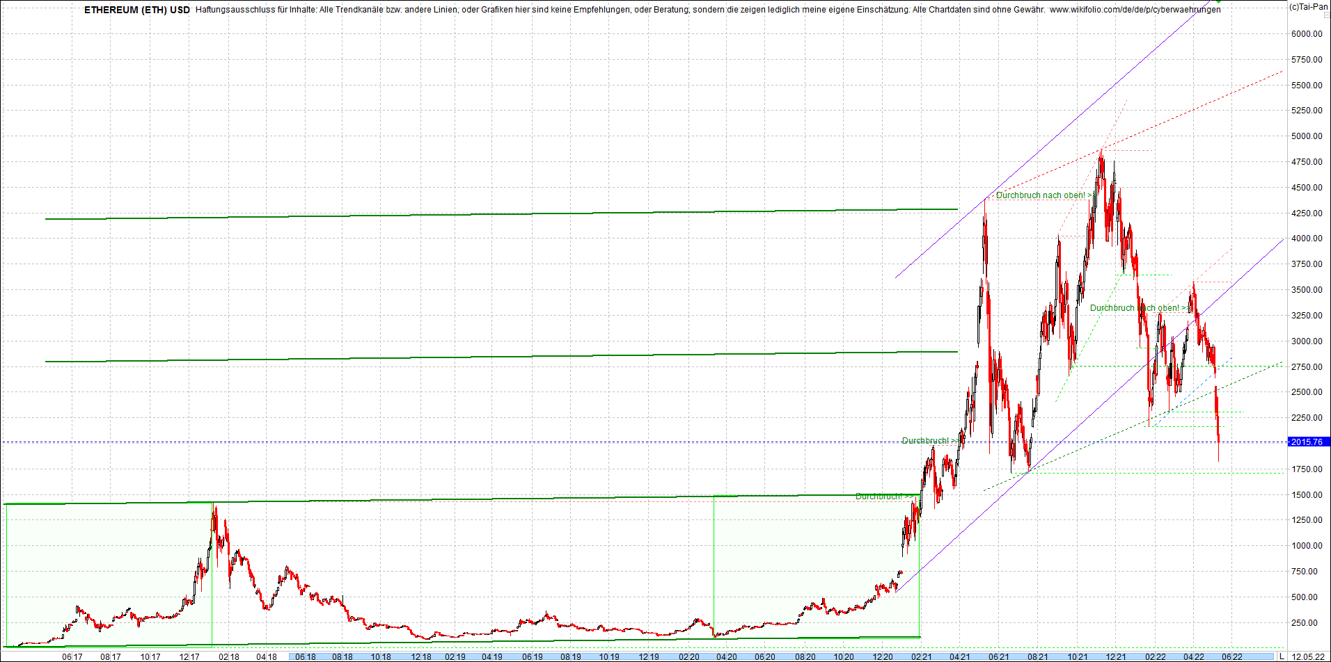 ethereum_chart_heute_abend.png