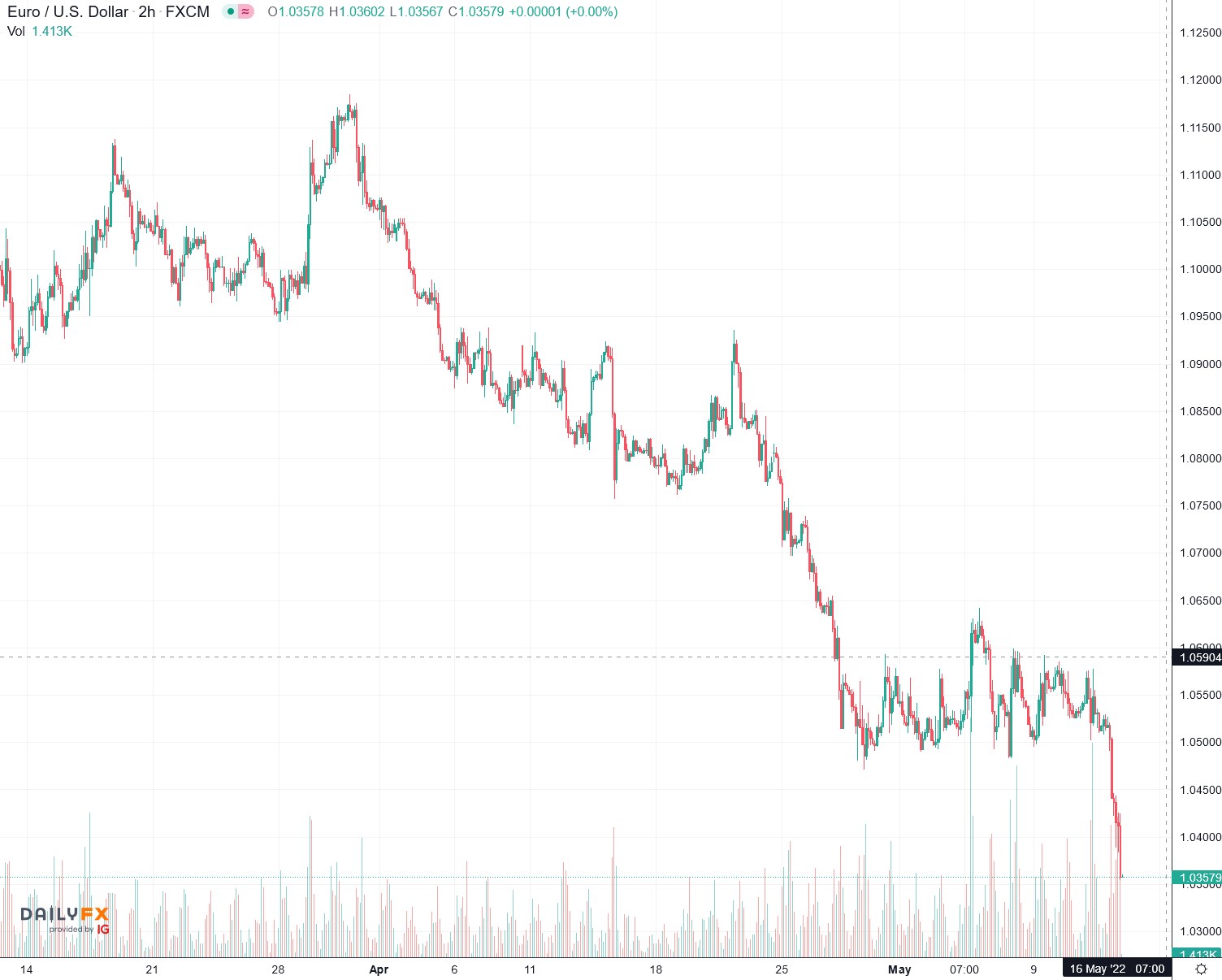 2022-05-12_19__02_tradingview_chart_widget.jpg