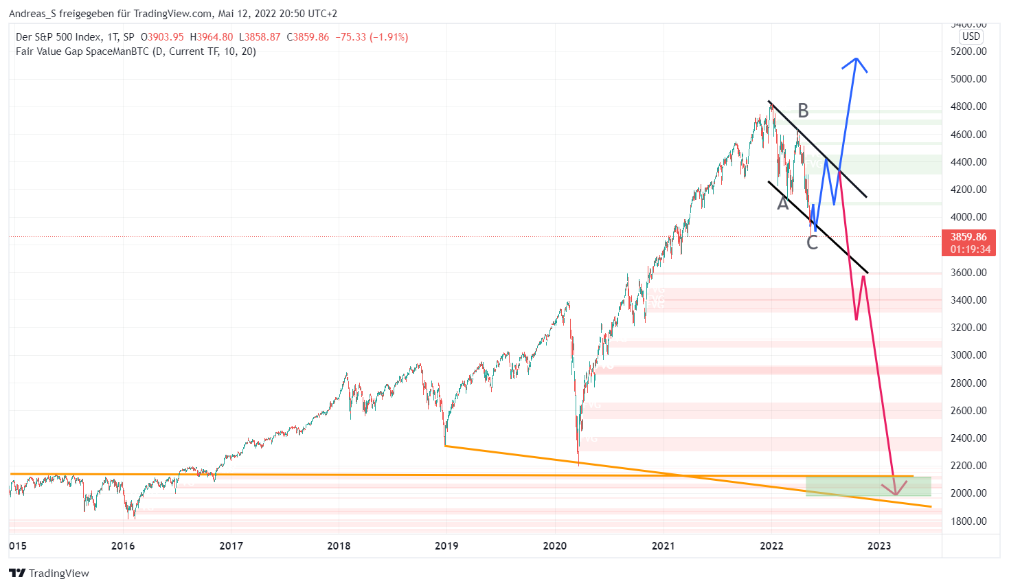 spx_2022-05-12_20-50-26.png