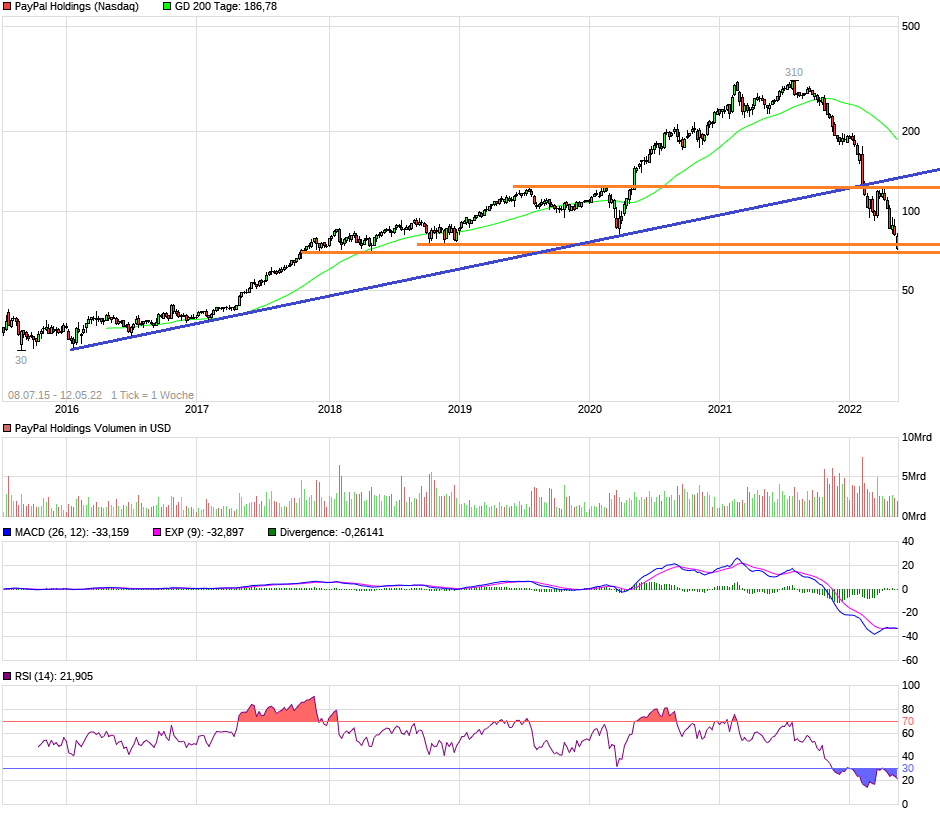 chart_all_paypalholdings3.png