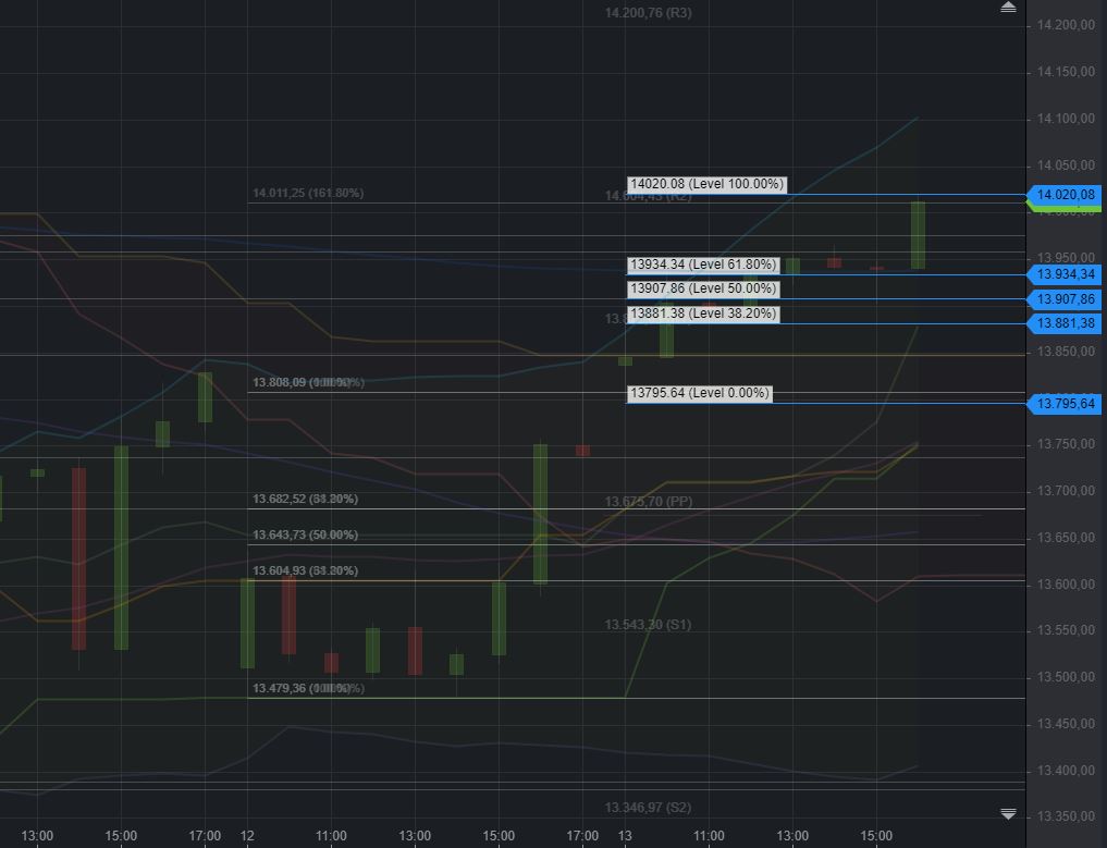 dax_60er.jpg