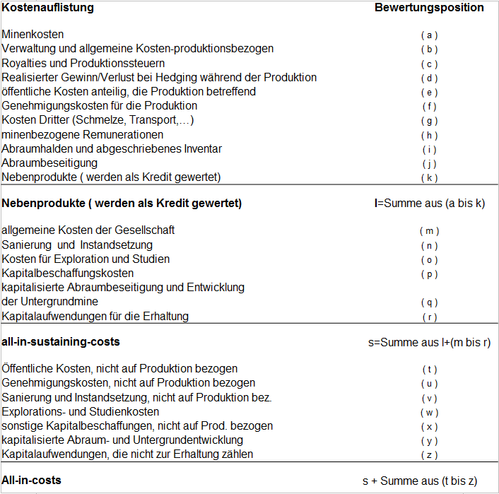 aisc_und_aic___bersicht.png