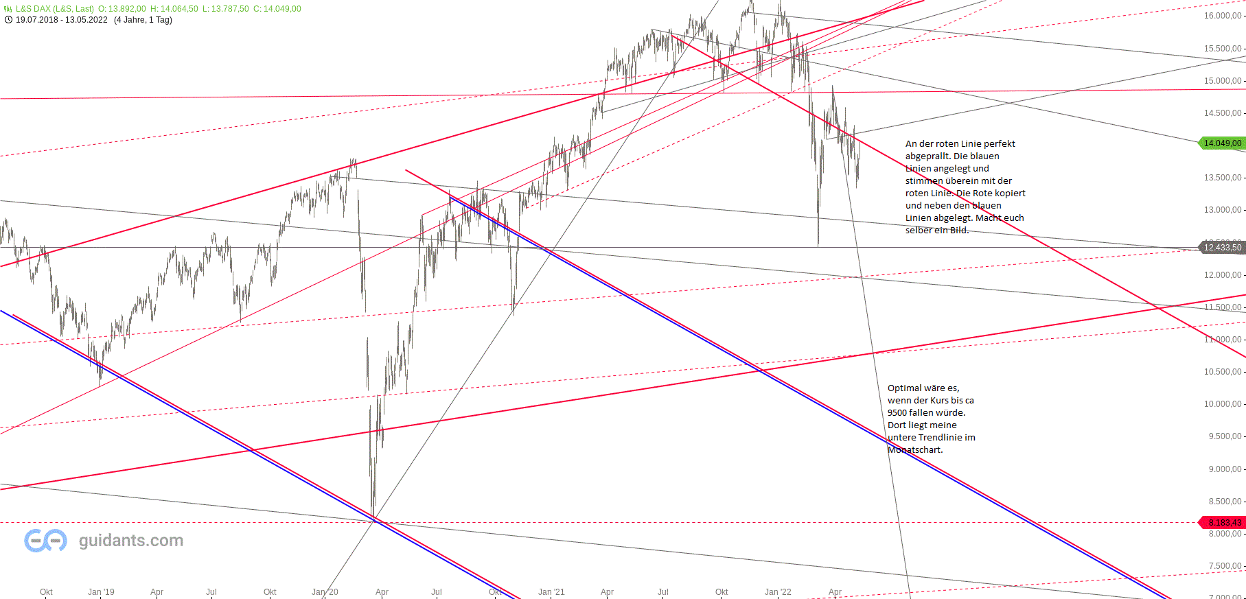 dax_daily_den_15.gif